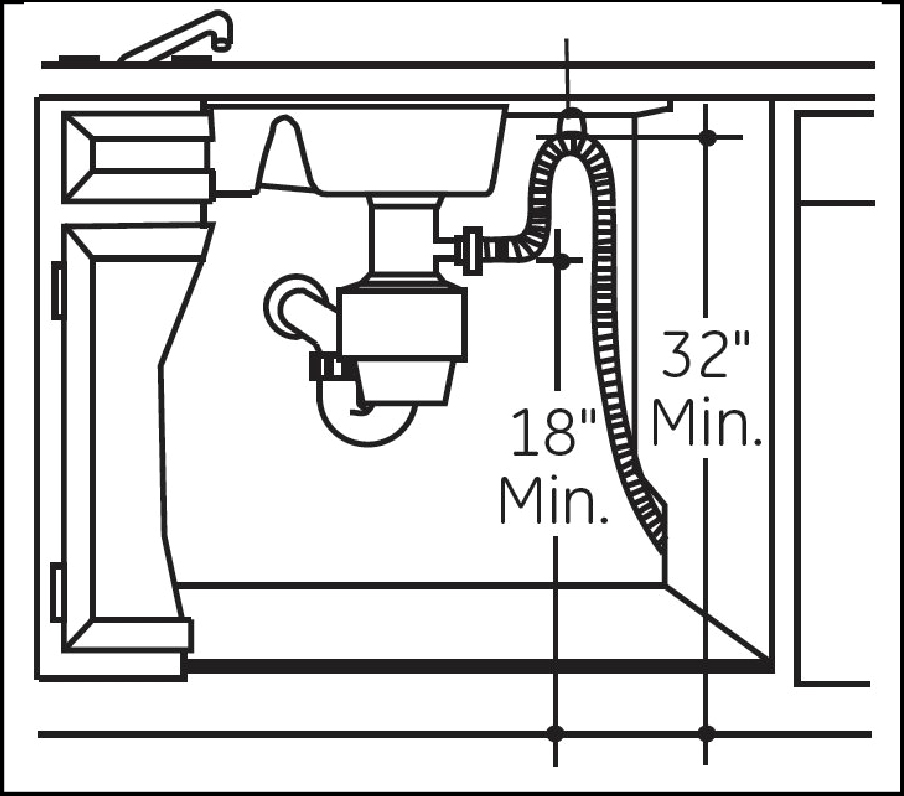 Dishwasher Drain Hose Guide Electrolux Dishwasher Drain Hose Guide Electrolux