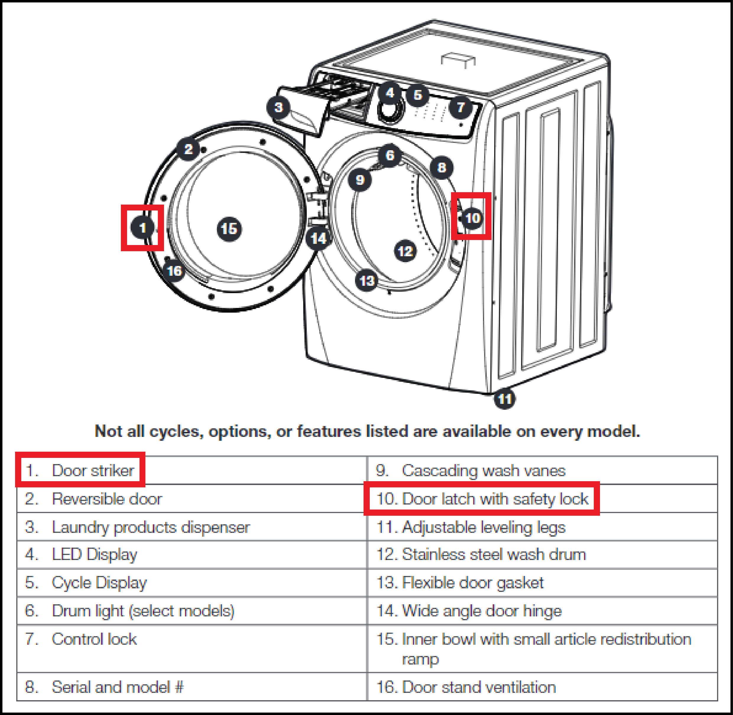 Frigidaire Washer Code E41: Troubleshooting Guide